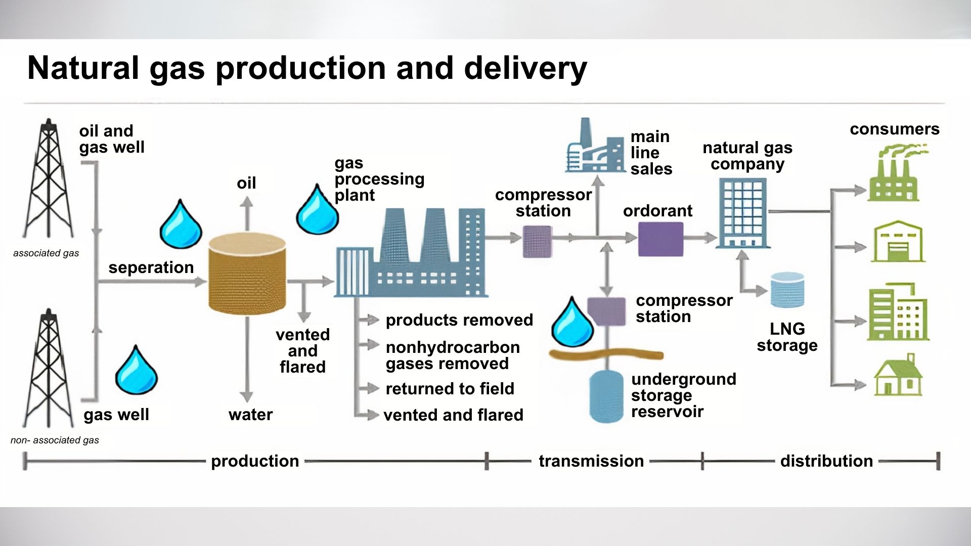 glycol process map