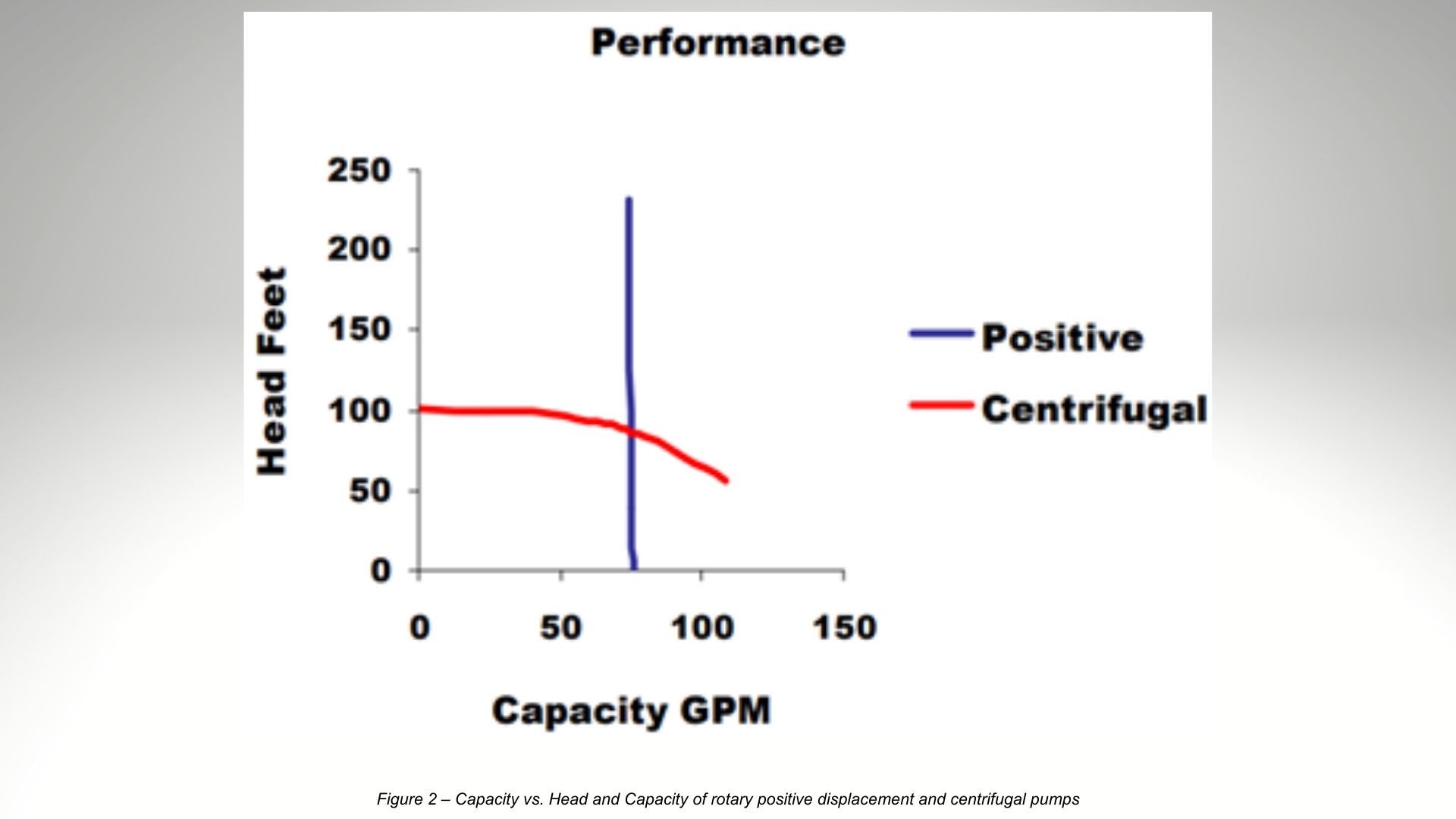 Capacity Chart