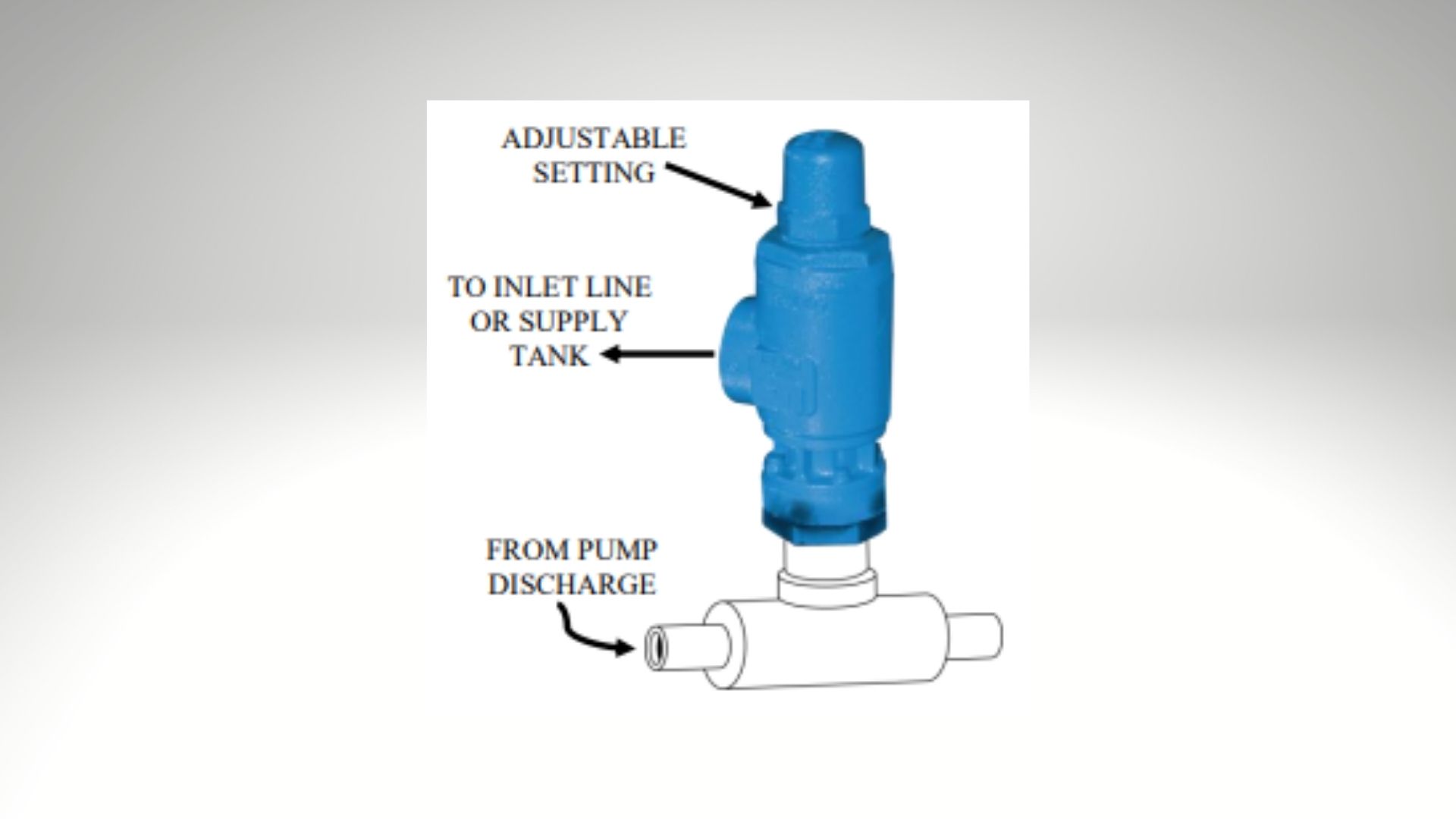 in-line pressure relief valve