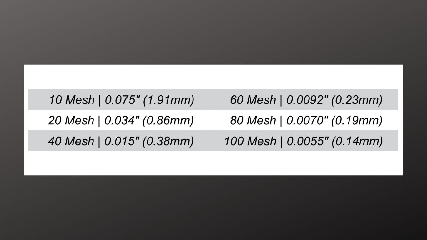 Strainer Mesh Sizes and Opening/Particle Size