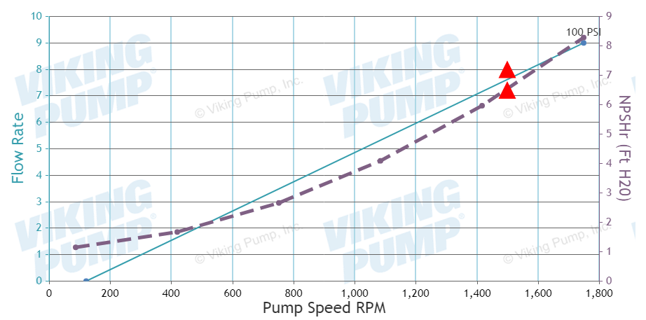 Curve Generator Representative