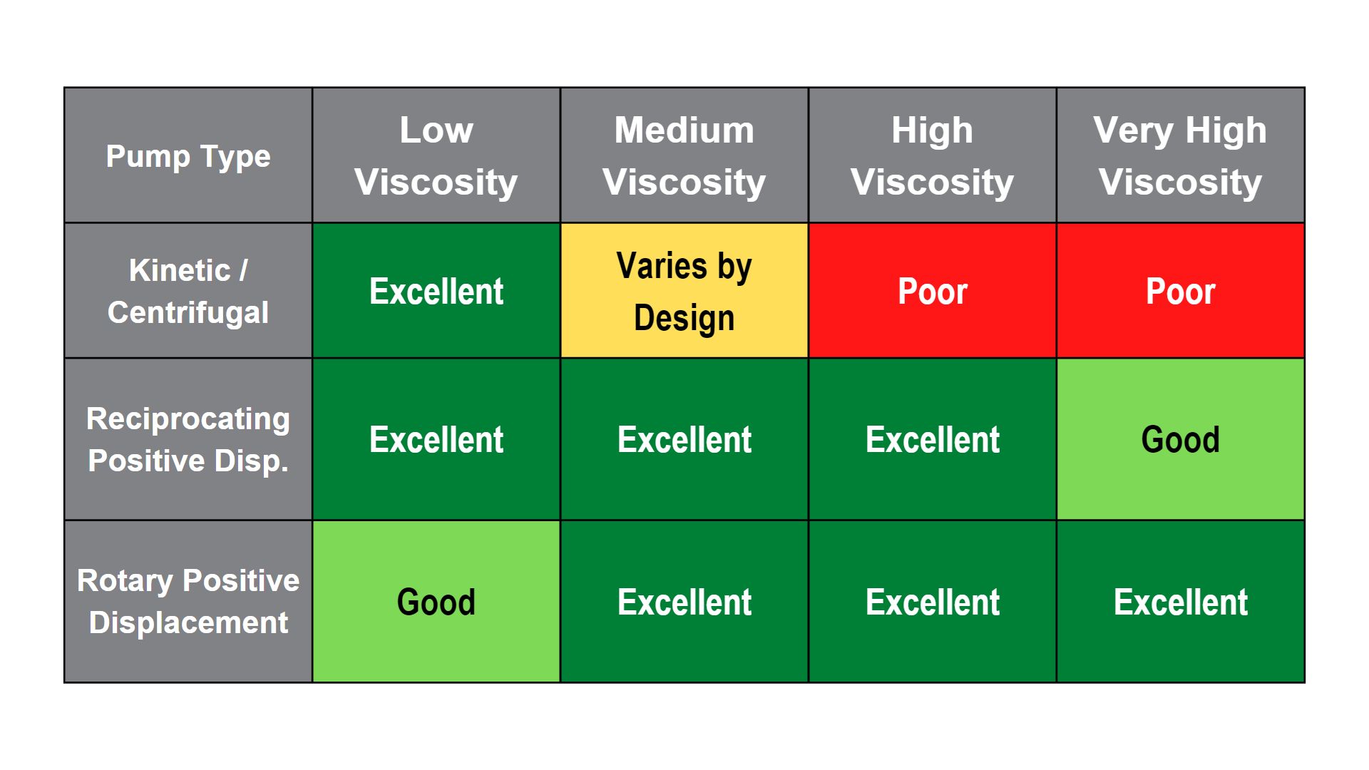 Viscosity chart
