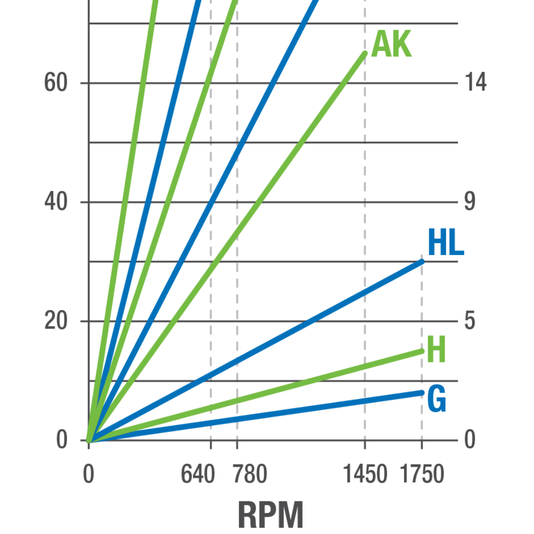 image of a pump curve as an example