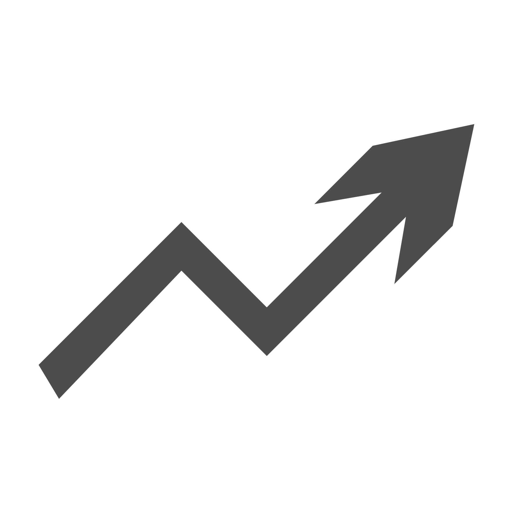 more testing upon request