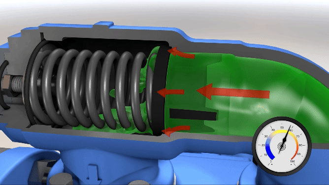 Animation showing what the full bypass pressure of a relief valve looks like on a gear pump.