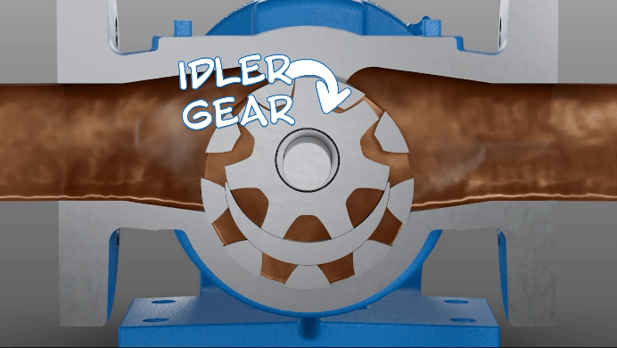 animation of liquid flowing through an internal gear pump with an arrow pointing out the idler gear