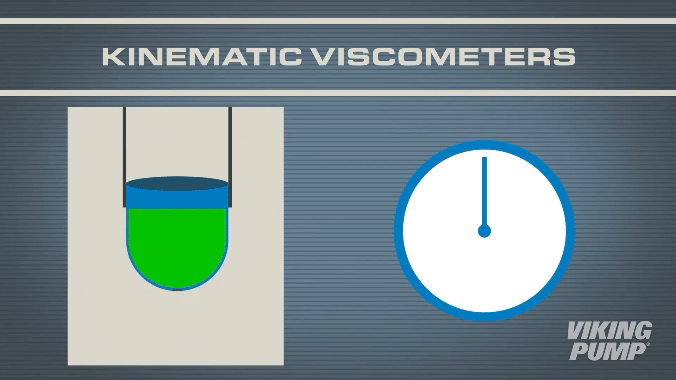 Animation of kinematic viscometer.