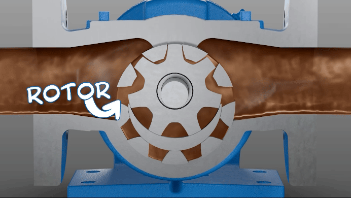 animation of an internal gear pump with an arrow pointing at the rotor