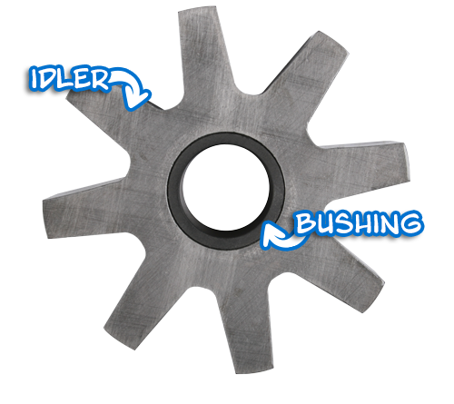 image of idler with arrows indicating which part is the idler and which part is the bushing
