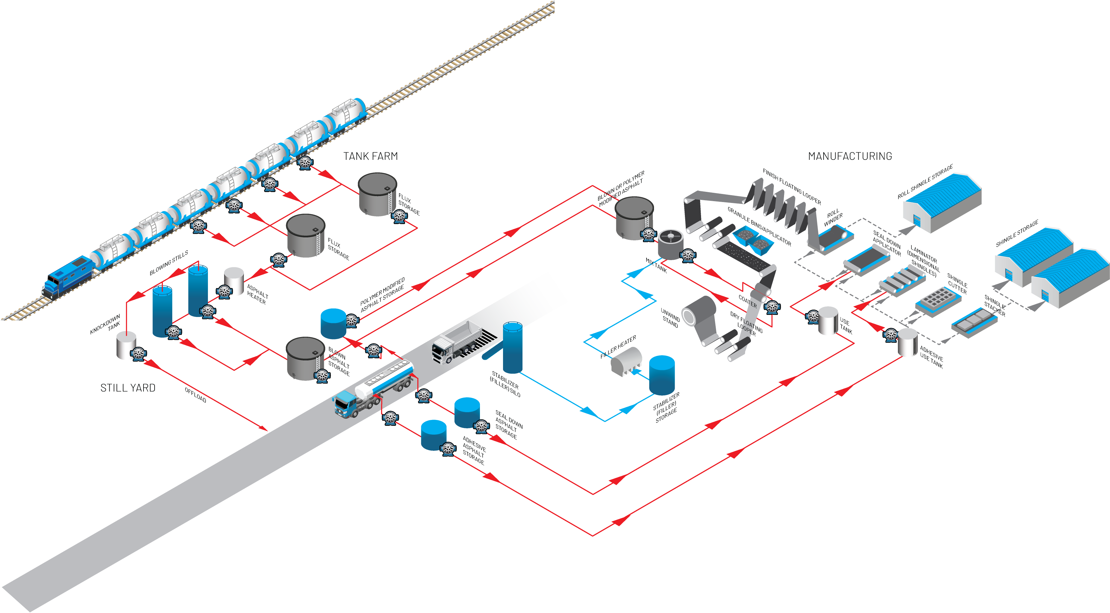 Asphalt roofing manufacturing process map