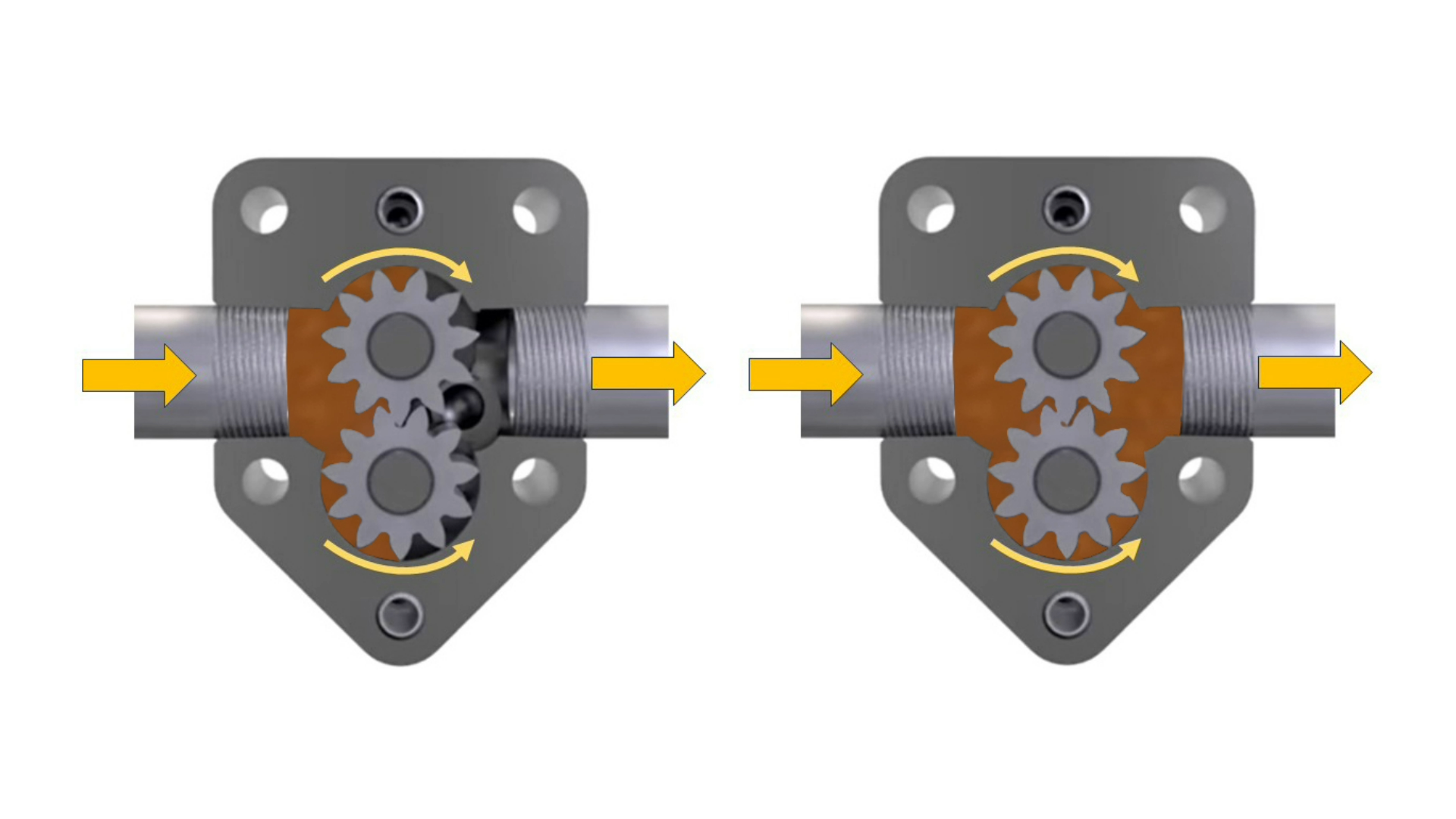 External gear pump showing liquid entering and discharging from the intermeshing gears