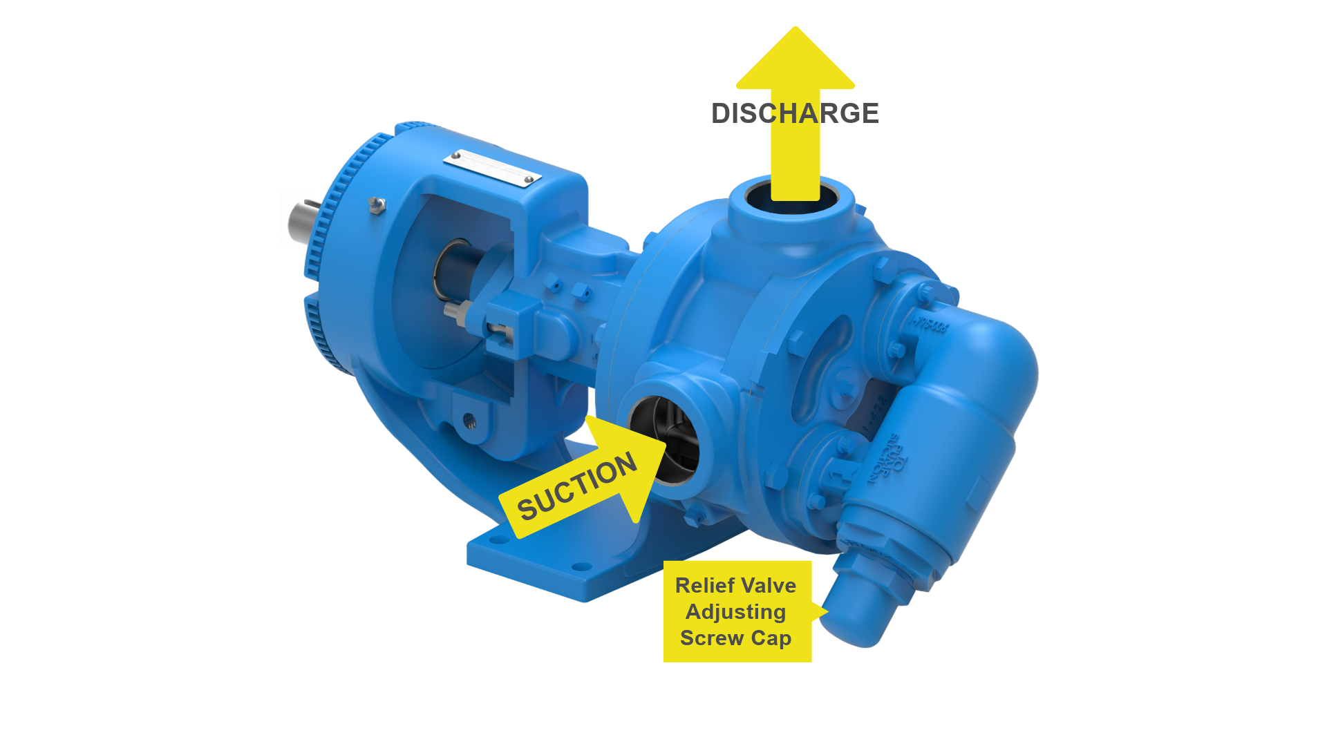 Figure 4 - Proper orientation of the internal relief valve on an internal gear pump