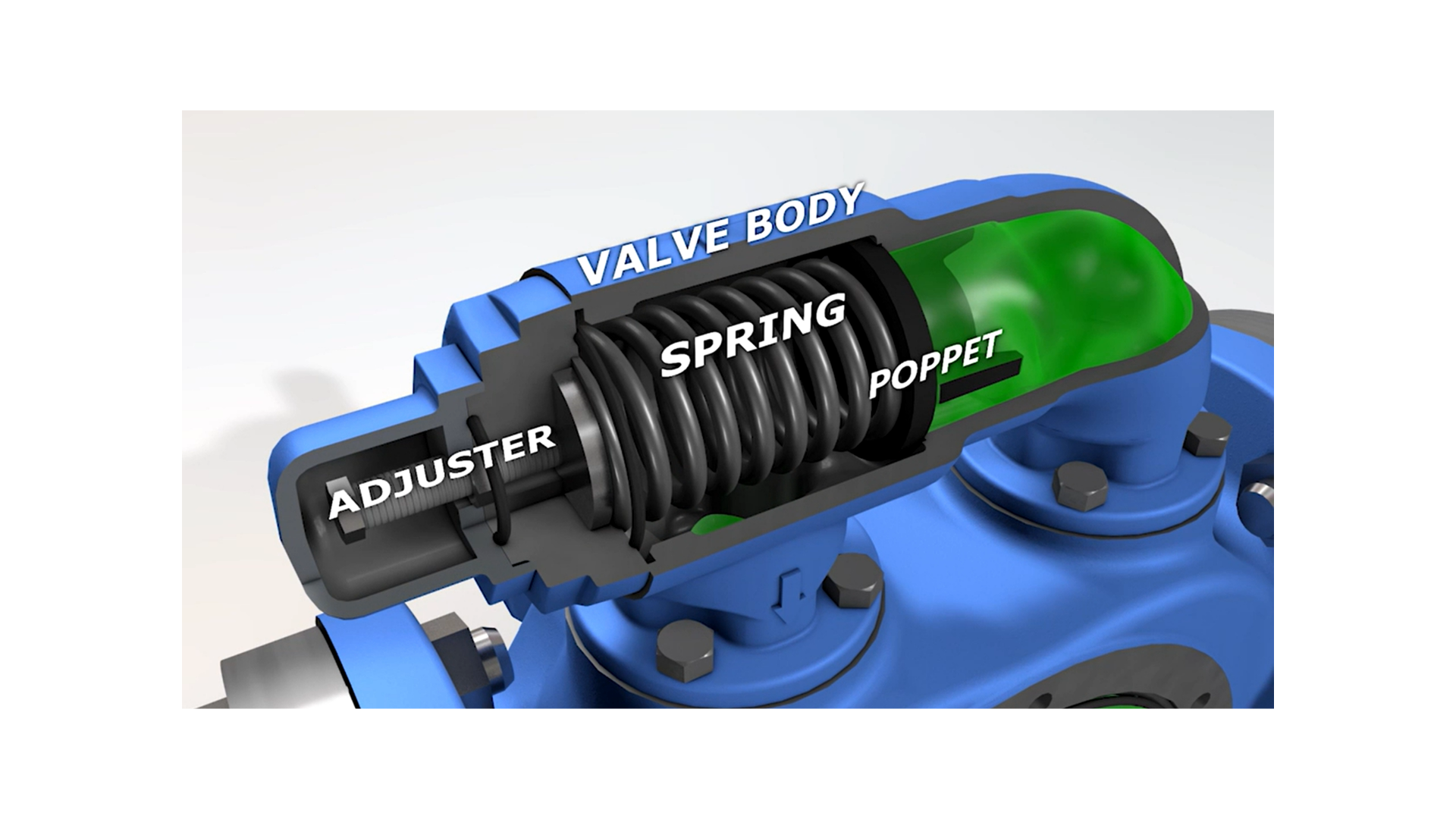 Figure 3 – Relief Valve Cutaway showing adjusting screw, spring and poppet (immersed in green liquid)