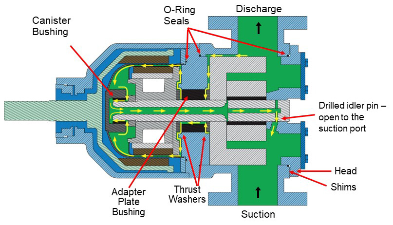 Fig. 2 – UMD Cutaway Image